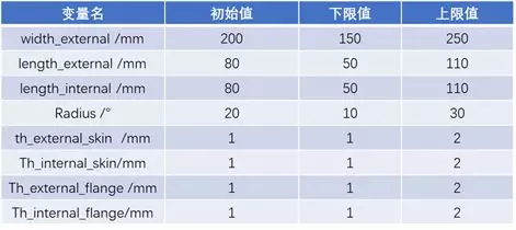 abaqus中有没有预应变处理图示
